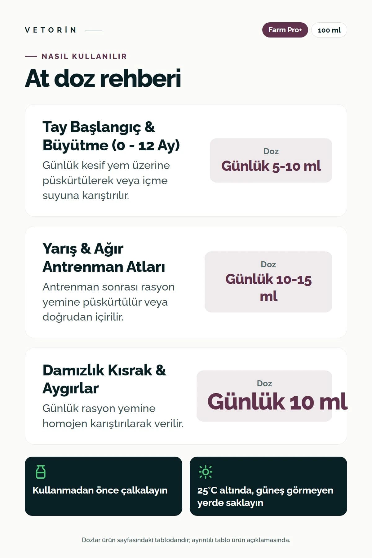 Probiyotikli At Metabolizma Düzenleyici 100 ml Farm Pro+, 3. görsel